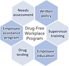 Drug Policy for workplace